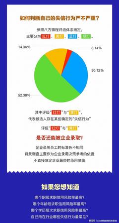 報告下載 | 背景調查真的那么可怕嗎？企業信用調查和評估