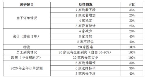 疫情下的企業信用調查與評估——基于20家企業的深度分析